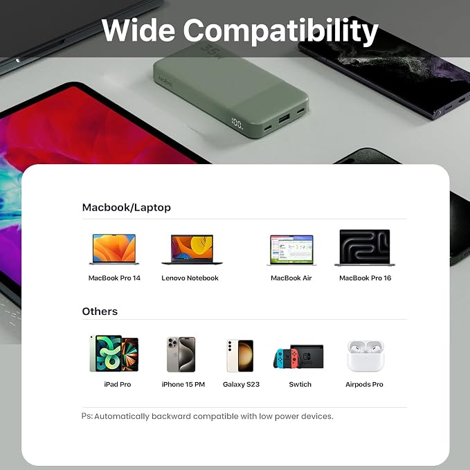 NOBIS Portable Charger, 45W 20000mAh Power Bank and 35W 10000mAh Power Bank