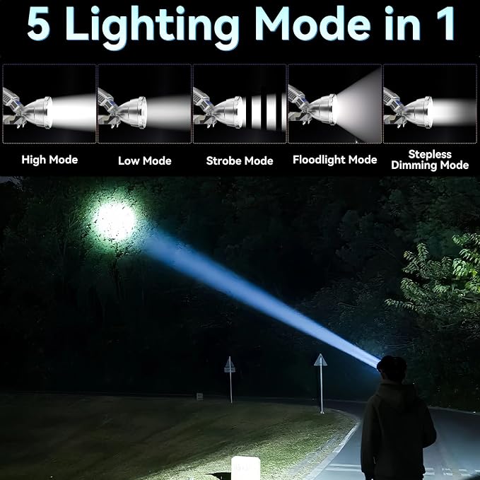 High Lumen LED Rechargeable HeadLamp,Zoomable Bright Headlamp with 5 Modes & IP65 Waterproof, LCD Display, Motion Sensor, Adjustable Headlight for Camping, Outdoors (Spotlight+Floodlight-White Light)