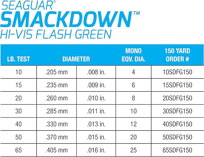 Seaguar Smackdown High Visibility Braided Fishing Line, Flash Green, Multiple Sizes