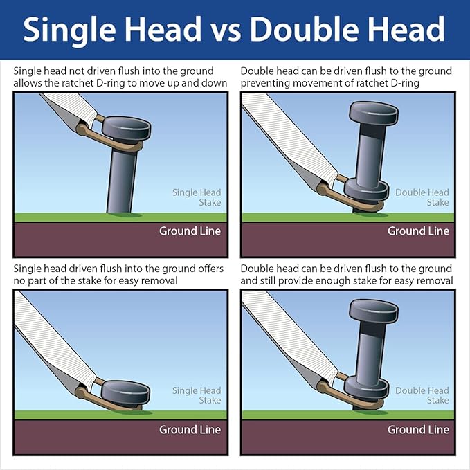 Double Head Tent Stakes - Heavy Duty Steel Tent Stakes, Versatile Ground Spikes to Anchor Commercial Inflatables, Party Tents, and Outdoor Camping Shelters, 3/4 x 36 Inch, 100-Pack