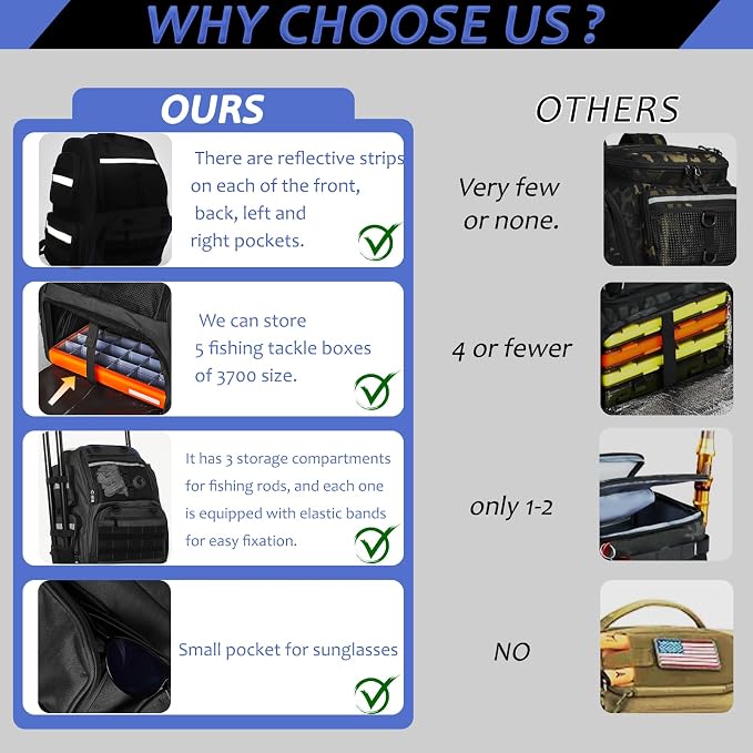 45L Fishing Tackle Backpack with Rod Holders, Waterproof Large Fishing Back Pack Storage Bags & Wraps Gear And Equipment for Men for Camping Hiking, Bottle Holder