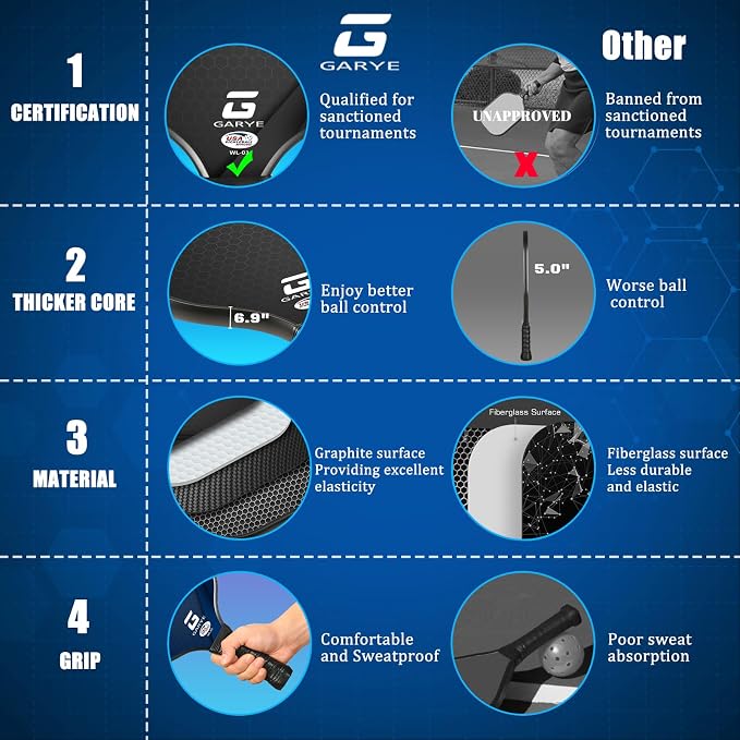 GARYE Pickleball Paddles Set of 2 or 4, USAPA Approved Carbon Fiber Pickleball Set, Lightweight Pickle Ball Rackets 2 Pack with 6 Balls, 1 Bag, Pair of Grip Tapes, Pickle Ball Paddle for Men and Women