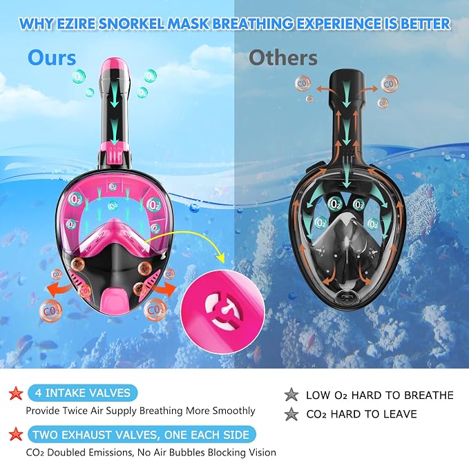 Full Face Snorkel Mask for Adults Teen, Snorkeling Gear with Detachable Camera Mount, Panoramic 180° View, Anti-Fog Anti-Leak Snorkling Set for Man and Women