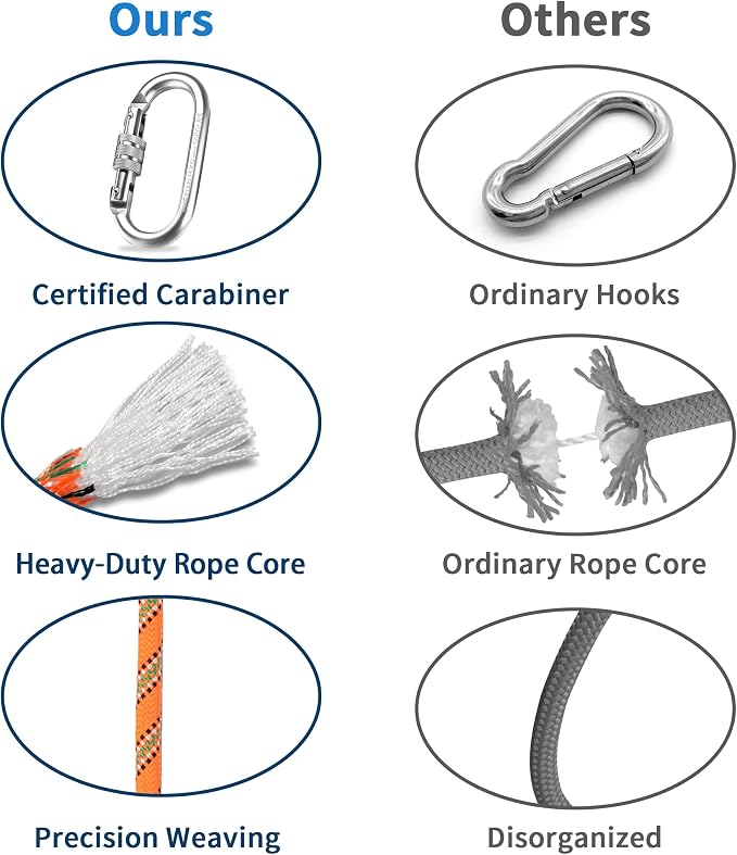 Indoor Outdoor Climbing Rope, 10/12/14mm (32FT/49FT/65FT/98FT) Static Rock Climbing Rope for Escape Rope, Ice Climbing Equipment, Fire Safety Rescue Rope, with Non Slip Gloves