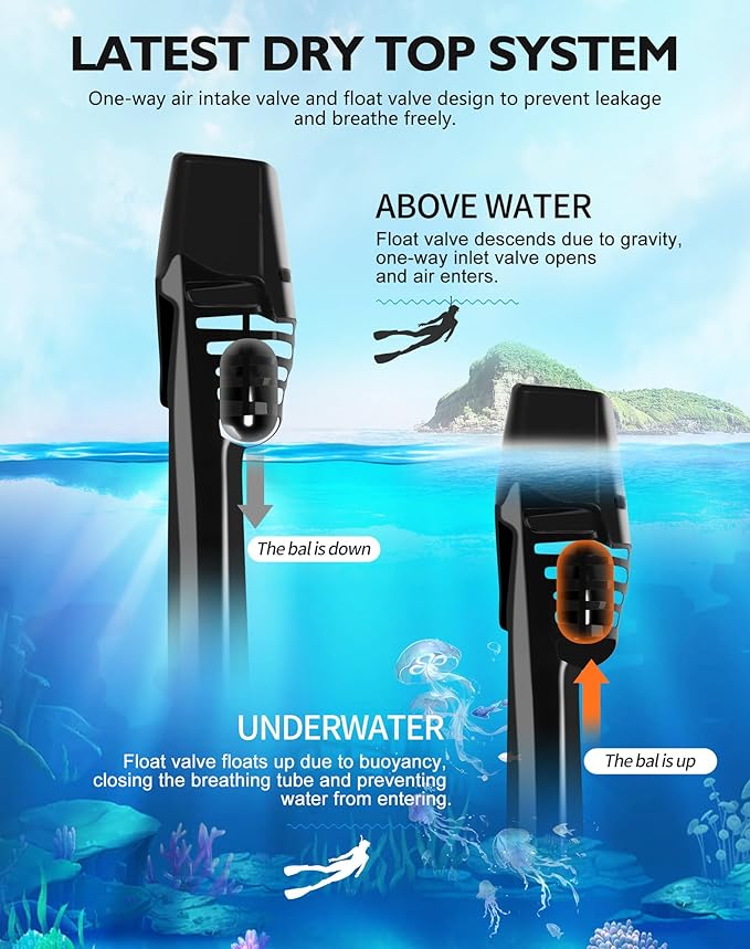 VGKE Full Face Snorkel Mask for Adults, Snorkeling Gear with Waterproof Phone Pouch, Unisex for Men and Women, 180-degree HD Panoramic View, Anti-Leak & Anti-Fog, Breathe Freely