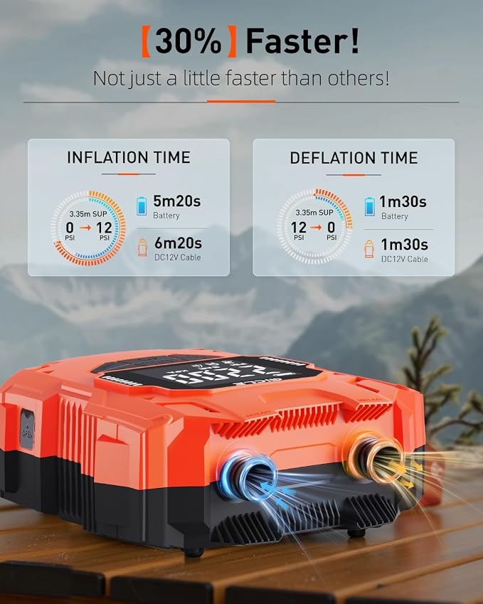 GICLE 22PSI Electric SUP Pump, Rechargeable Paddle Board Pump, Dual Power Battery & 12V Car Air Pump, Portable High Pressure Inflator with Auto Shut-Off & Fast Charging for SUP, Kayak, Inflatable Boat
