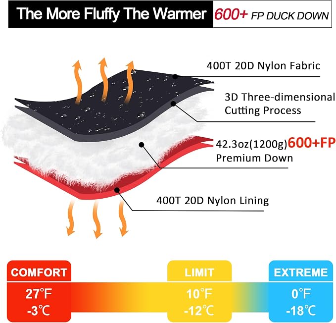 Ultralight Down Sleeping Bag for Adults with 600 Fill Power, Compact All Seasons Sleeping Bag for Backpacking, Hiking and Camping