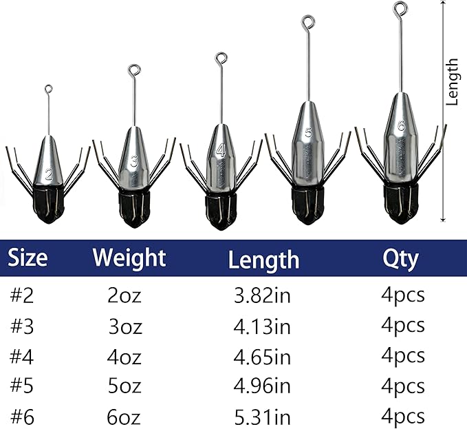 4Pcs Sputnik Sinkers, 2-in-1 Long Tail Detachable Fishing Weights, Anti-Drift Saltwater Surf Casting Lead Sinkers for Catfish, Ocean Beach Sand Fishing