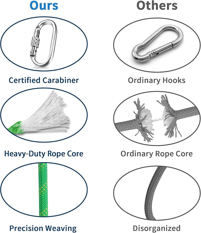 Indoor Outdoor Climbing Rope, 10/12/14mm (32FT/49FT/65FT/98FT) Static Rock Climbing Rope for Escape Rope, Ice Climbing Equipment, Fire Safety Rescue Rope, with Non Slip Gloves