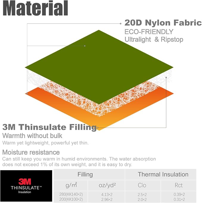 iClimb 3M Thinsulate Insulation Mummy Sleeping Bag with Compression Sack Ultralight Compact Warm Washable for Adults Indoor Outdoor Backpacking Camping Hiking