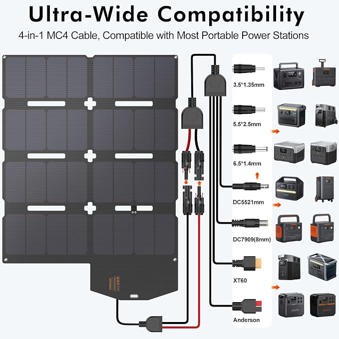 SOKIOVOLA 100W Portable Solar Panel MC-4 Foldable Solar Panel Charger Kits 18V IP68 Waterproof Lightweight and Compact for Small Power Station RV Travel Outdoor Activities