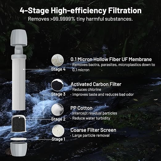 Yuclet Squeeze Water Filtration System for Hiking, Camping, Travel, and Emergency Preparedness (4 Water Filter Straw, 4 Squeezable 20-Oz Water Pouch)