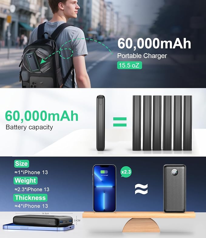 60000mAh Portable Phone Charger with 22.5W Fast Charging USB-A& USB-C Ports, Slate