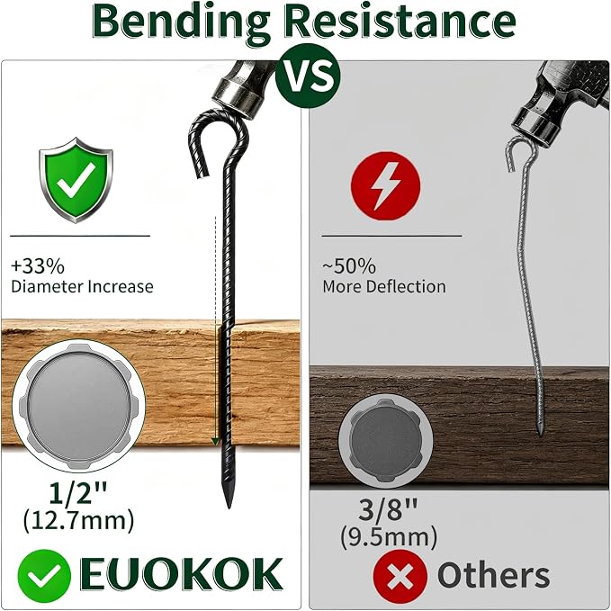 18 Inch Rebar Stakes 1/2" Diameter 12 Pack Heavy Duty Tent Stakes with Loop | Ground Stakes for Camping Canopy Trampoline, Garden Tree Support, Dog Tie Out, Black