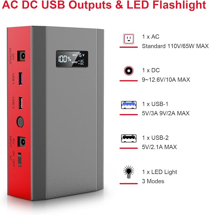 ZeroKor Portable Power Bank with AC Outlet, 65W External Battery Power Pack Portable Laptop Charger Power Source Backup for Outdoor RV Tent Camping Home Smart Device Emergency -Grey Red