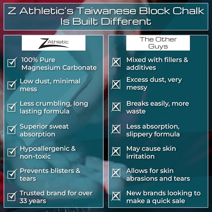 Z Athletic Block Chalk for Gymnastics, Weightlifting, Rock Climbing, Crossfit (Multiple Sizes Available)