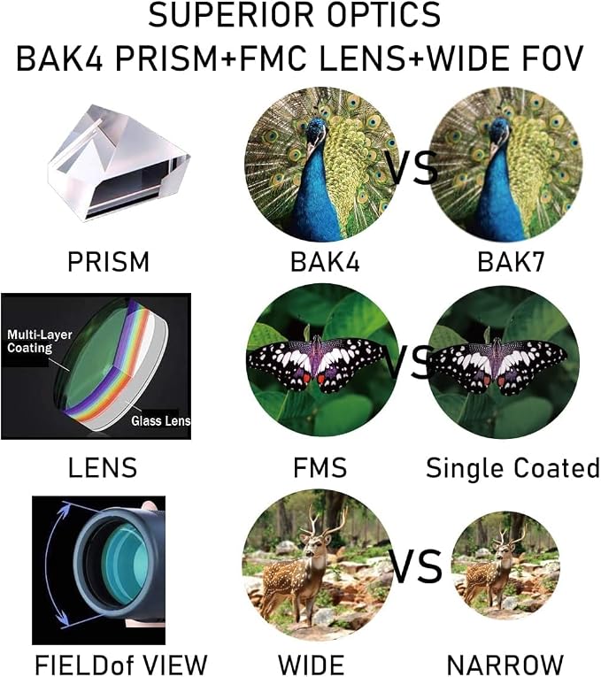 Monocular-Telescope 80x100 HGH Powered Monoculars High Definition forAduts High Powered with HD BAK4 Prism Smartphone AdapterTelescope Hunting Wildlife Bird Watching Travel Camping Hiking-Green