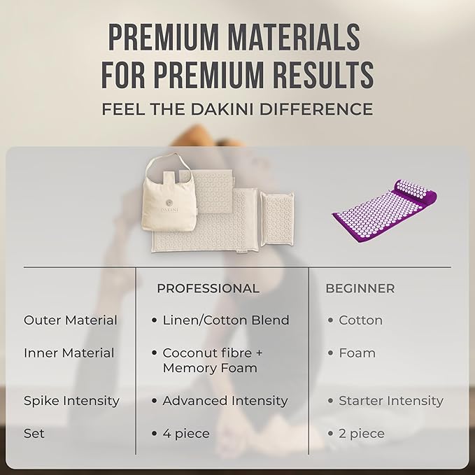 Linen Acupressure Mat and Pillow Set with Mini Pad - Full Body Pain Relief | Includes carry bag for easy storage and portability – perfect for home, travel or the office