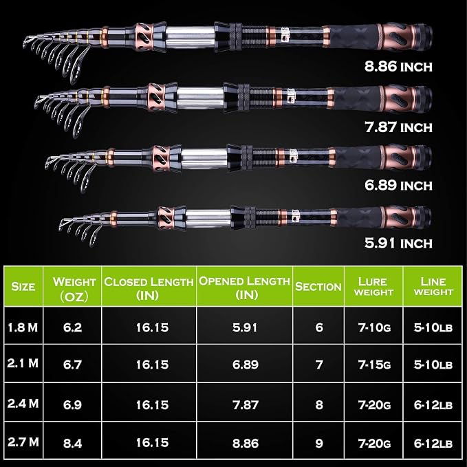 PLUSINNO Fishing Rod and Reel Combos, Fishing Net Fish Landing Net, Foldable Collapsible Telescopic Pole Handle