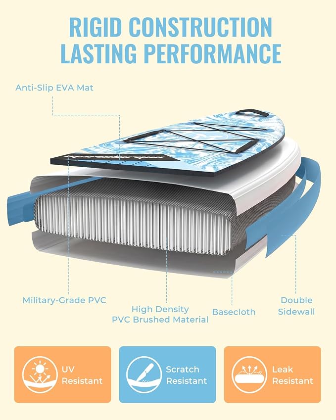 11'x34 Inflatable Paddle Board for Adults Youth, Extra Wide 430LBS Capacity SUP, Stable 2-3 Person Family for Lake Ocean Fishing Surfing Yoga, Includes Accessories