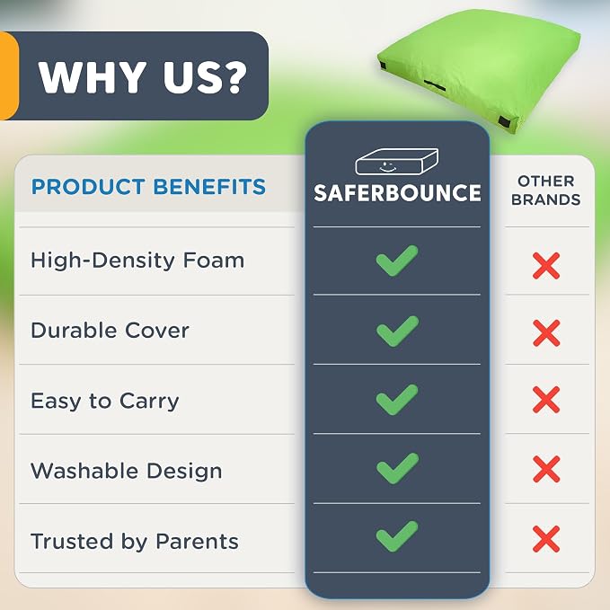 SaferBounce Crash Pad for Kids Sensory | Big 5Ft x 5Ft, 3Ft x 4Ft Or 3Ft x 3Ft | Autism Sensory Crash Mat for Jumping Play | Crashpad | Soft Foam Landing Pad | Giant Mat Pillow | Climbing, Gymnastics