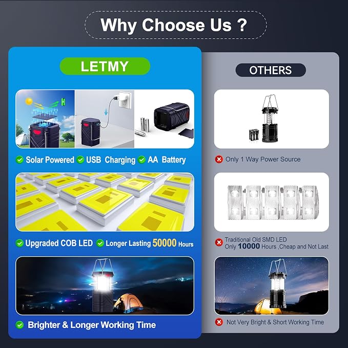 LETMY 4 Pack Camping Lantern, Rechargeable LED Lanterns, Solar Lantern Battery Powered Hurricane Lanterns Flashlight with 3 Powered Ways & USB Cable for Emergency, Power Outage, Hurricane Supplies