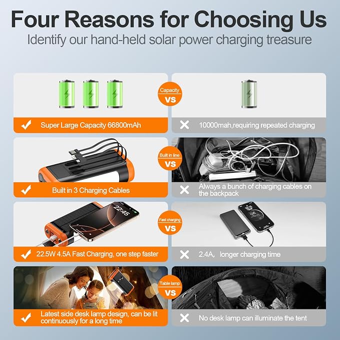 DJKK Solar Power Bank Portable Charger:66800mAh Built in Hand Crank and 3 Cables 22.5W Fast Charging Phone External Battery Pack(5 Outputs & 5 Inputs) with Camping Flashlights/Table Lamp/Compass