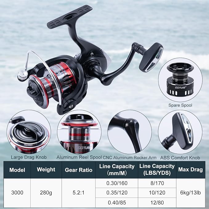 Goture 2-Pack Fishing Rod and Reel Combo with Carrier Bag,1.8M-2.7M | 2PCS Telescopic Fishing Pole,2PCS Spinning Reel,Line,Lures,Pliers,Gripper, for Saltwater and Freshwater Travel,Starter Kit