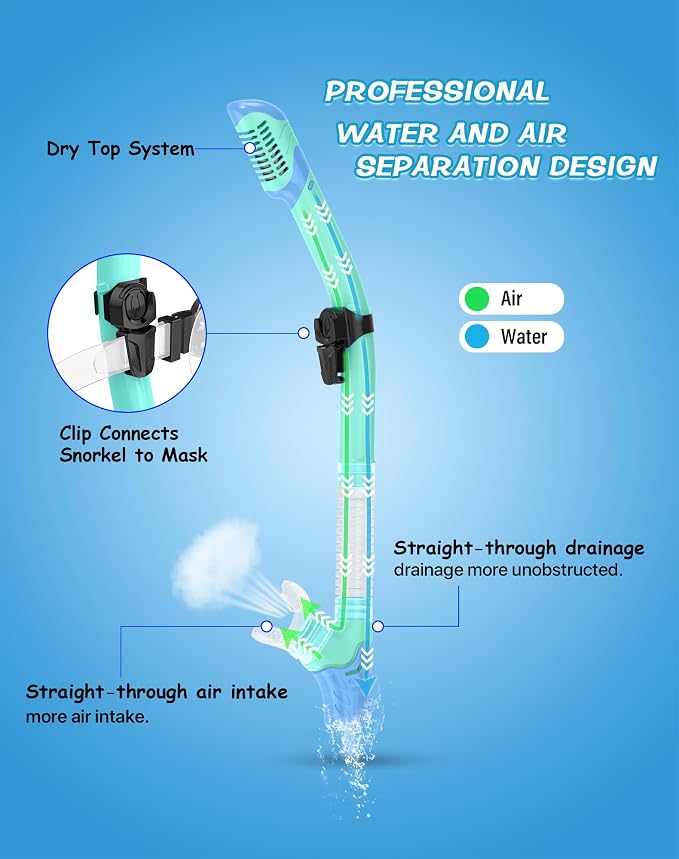 Greatever Snorkeling Gear for Adults, Dry Snorkel Set Panoramic View Snorkel Mask, Anti-Leak Anti-Fog Scuba Diving Swimming Mask with Adjustable Strap and Travel Mesh Bag