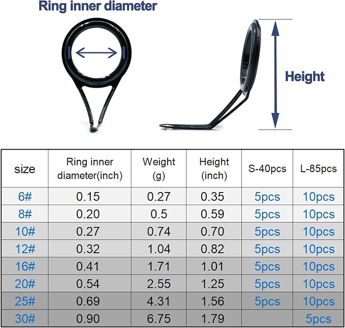 FishTrip Rod Repair Kit 40&85pcs Fishing Rod Tip Guide Repair kit Single Leg Ceramic Ring Fishing Pole Eyelets Replacement Kit