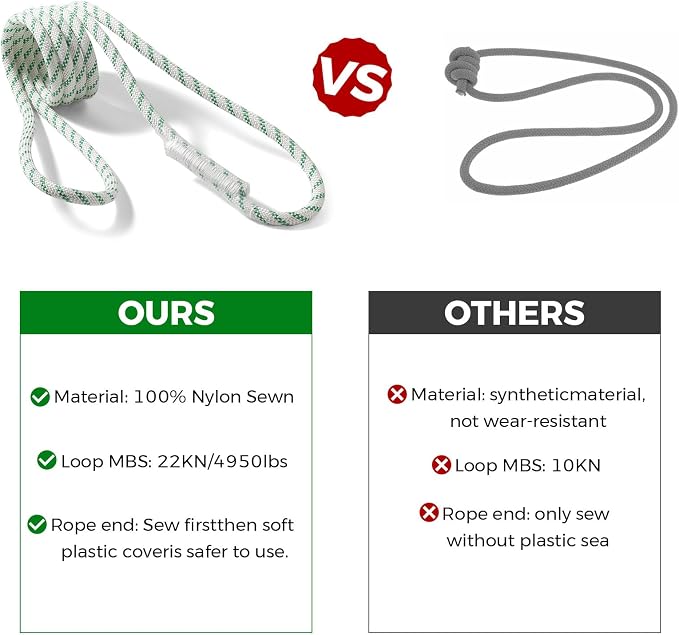 10mm Nylon Prusik Cord, Pre-Sewn 47in(120cm) Prusik Loop, 22KN / 4950lbs MBS High Strength Friction Cord for Rock Climbing, Arborist Tree Work, Rescue, Rappelling and Aerial Operations