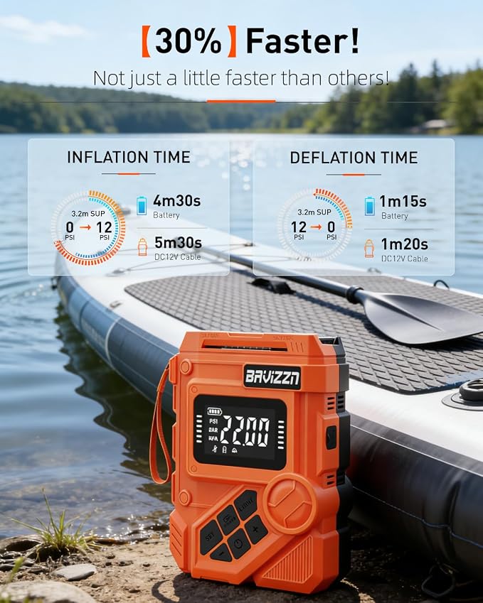 59.2Wh Rechargeable Paddle Board Pump, 22PSI Dual Stage Electric SUP Pump with Auto-Off LCD, 12V Car/Type-C Input, Battery Powered Inflator for Kayak Boat Inflatables
