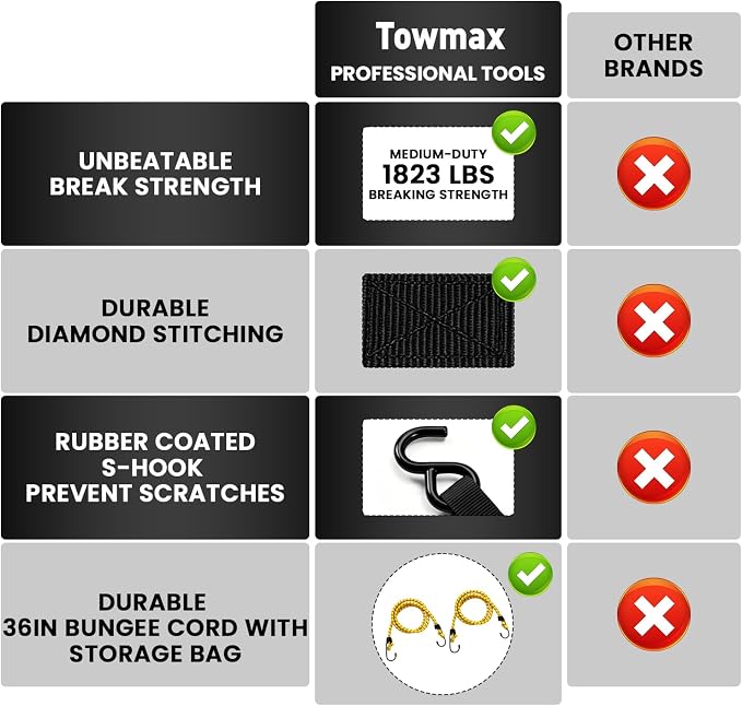 Ratchet Straps Medium Duty 4 Pack -1 Inch x 15 Feet (1,823LB Break Strength)- Motorcycle Tie Down Straps -Soft Loops with Bungee Cords- Ratchet Tie Down Set for Powersports, Motorcycle or Moving Cargo