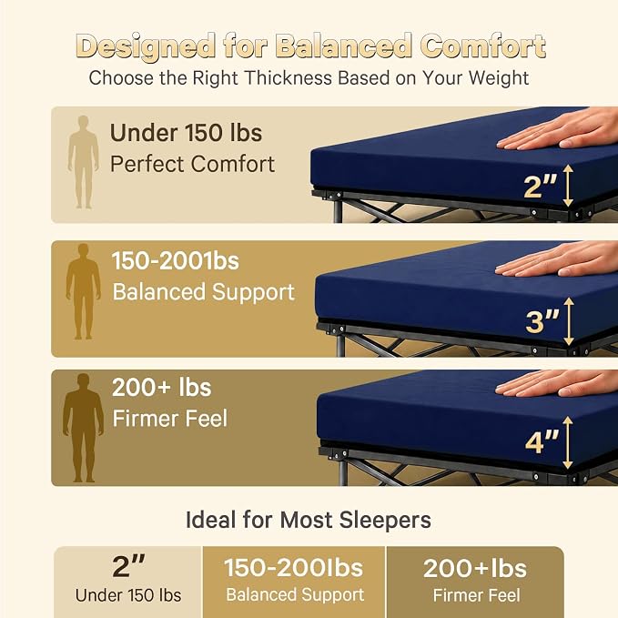 CYMULA Camping Cot Pad 2 Inch Memory Foam, Camping Pad for Folding Cot and Foldable Cot, Portable Roll Up Camp Gear for Car Camping Travel Tent, Non-Slip Waterproof Bottom, Removable Cover, Pad Only