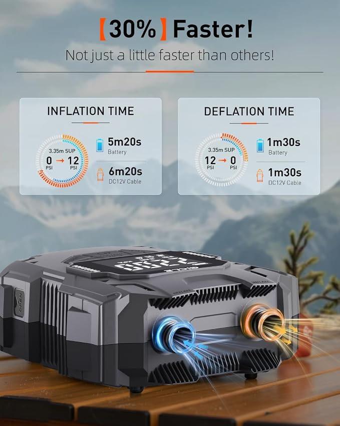 Rechargeable Paddle Board Electric Pump, 22PSI SUP Pump with Dual Power Battery & 12V Air Pump, Portable High Pressure Inflator with Auto Shut-Off & Fast Charger for SUP, Kayak, Inflatable Boat