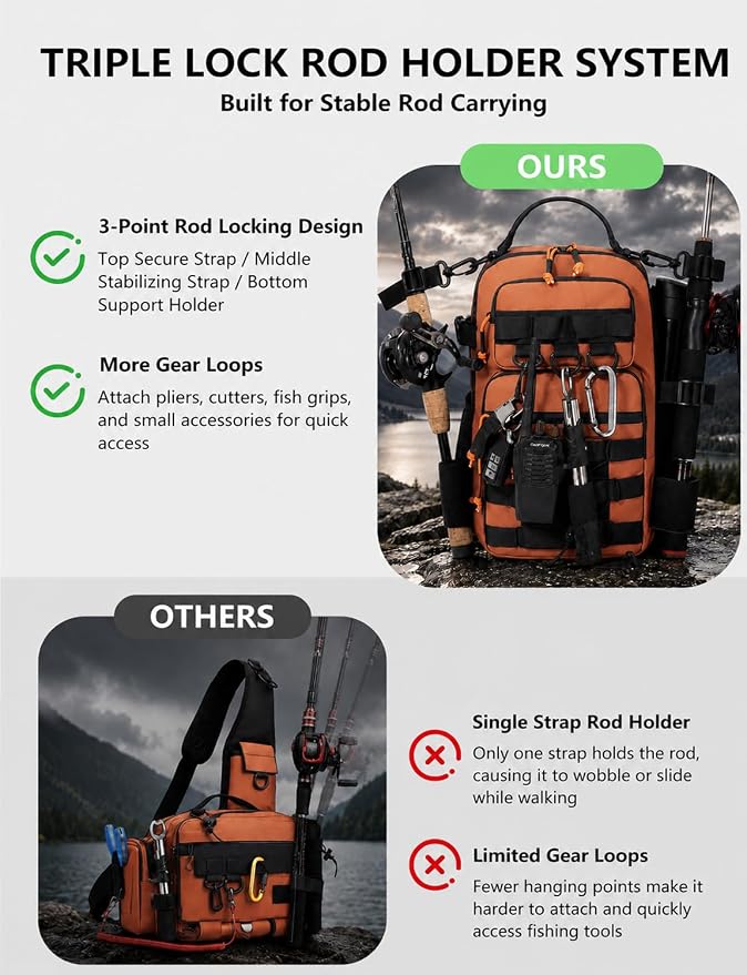 2 in 1 Compact Tactical Fishing Backpack with Tackle Boxes, Lightweight Waterproof Tackle Bag Fit 2 * 3600 Tackle Boxes, 2 Rod Holders Storage, Fishing Accessories Gift for Men Orange