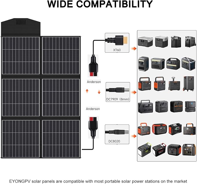 EYONGPV 400W Portable Solar Panel, 26% HPBC Cells, Foldable Solar Charger, 15ft (4.5m) Cable, 30A Anderson Output, IP65 Waterproof for RV Camping, for EcoFlow, Anker, Jackery, Bluetti Power Station