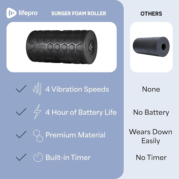 LifePro Surger Vibrating Foam Roller — Electric 4-Speed Deep Tissue Massager with Built-in Timer — Full Body Massage and Comfort for Back, Legs or Lats
