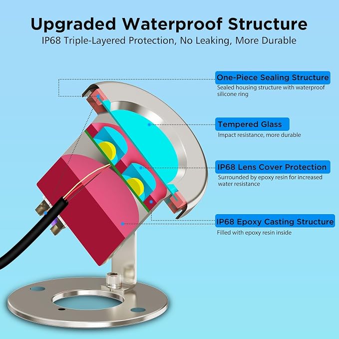LyLmLe LED Pond Lights with APP Control & 12V Transformer | 6W SS316 Stainless Steel RGB Underwater Fountain Light, IP68 Waterproof Underwater Lights for Pond Waterfall, Black Wire