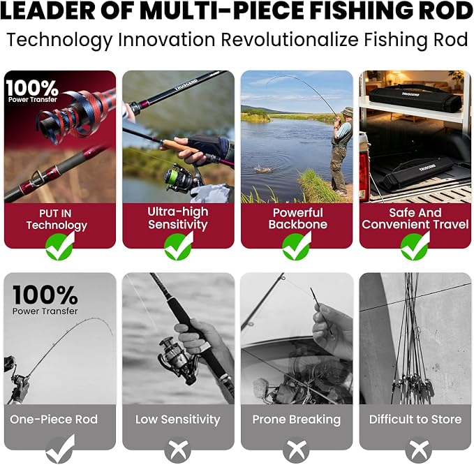 TRUSCEND Craz Easy Control Baitcasting Fishing Rods, 1-Piece Performance Multi-Piece Travel Rod, High Strength & Sensitive Backbone, Tough Fishing Rod with Toray Carbon, Fuji A Ring & K Guide