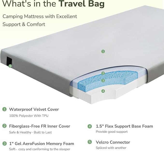 Memory Foam Camping Mattress 2.5 inch, Kids Portable Roll Up Camping Sleep Topper with Waterproof and Non-Slip Bottom, Camping Car Mat with Travel Bag, 63"×26"×2.5", Grey