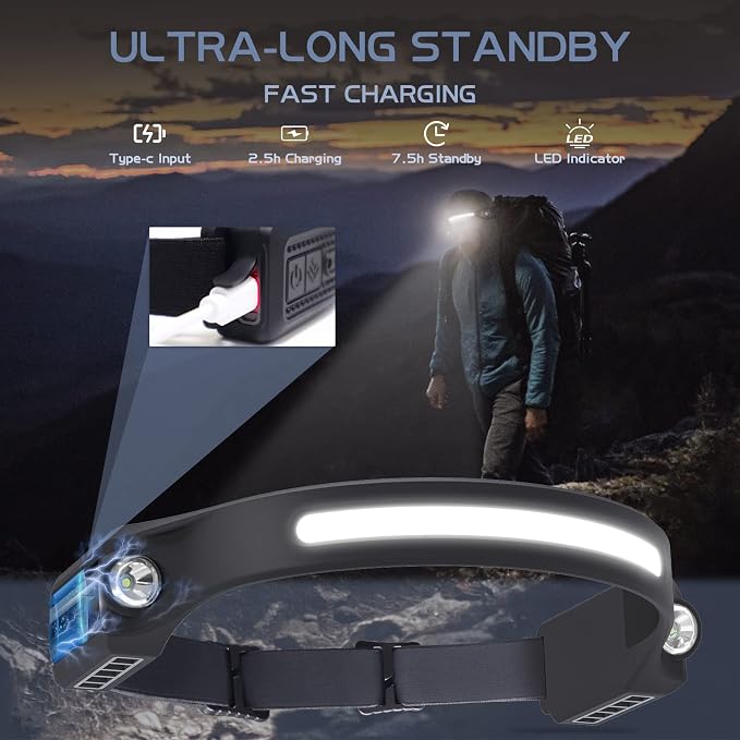AlpsWolf LED Headlamp Rechargeable with 2 Pack Camping Lantern Rechargeable