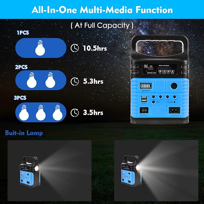 Portable Power Station,Solar Generator with Panels included,LiFePO4 Battery Pack Small Solar Powered Generator with DC/USB Outlets,LED Flashlight for Home Use,Outdoor Camping Quiet(Blue)