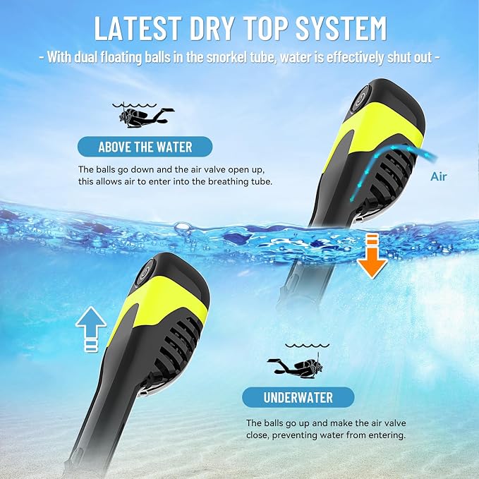 Electric Full Face Snorkel Mask for Adults, Fan-Assisted Airflow Snorkeling Gear, 180° Panoramic Anti-Fog View, Dry Top Leak-Resistant Design with Camera Mount for Beach Vacation