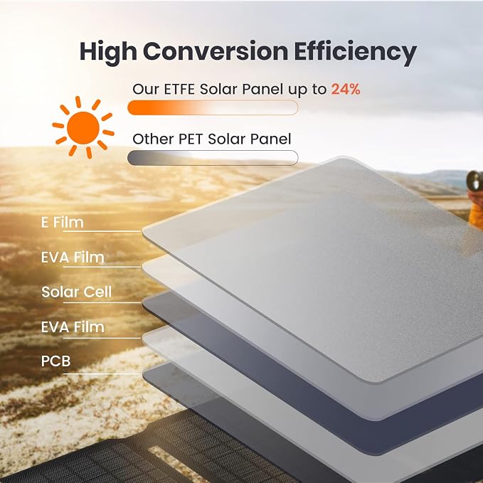 [Upgraded] FlexSolar 15W Small Solar Panel Charger 5V USB Output ETFE Lightweight Foldable Portable Powerfilm Energy IP67 Waterproof Emergency Camping Hiking Backpacking for Cell Phones Fans