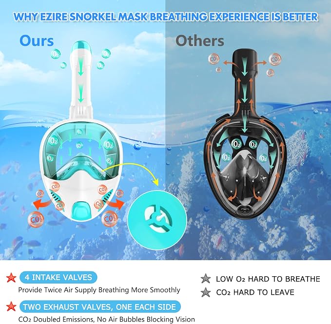 Full Face Snorkel Mask for Adults Teen, Snorkeling Gear with Detachable Camera Mount, Panoramic 180° View, Anti-Fog Anti-Leak Snorkling Set for Man and Women