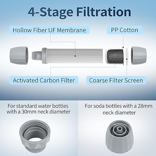 Yuclet 4 Pack Water Filter Straw, Portable Personal Water Filtration System, Water Purifier Survival, Emergency Preparedness for Camping Hiking Drinking Travel Hunting and Family Outing