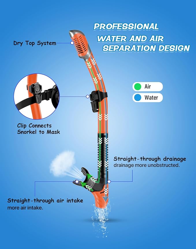 Greatever Dry Snorkel Set,Panoramic Wide View Anti-Fog Scuba Diving Mask,Professional Snorkeling Gear for Adults Kids