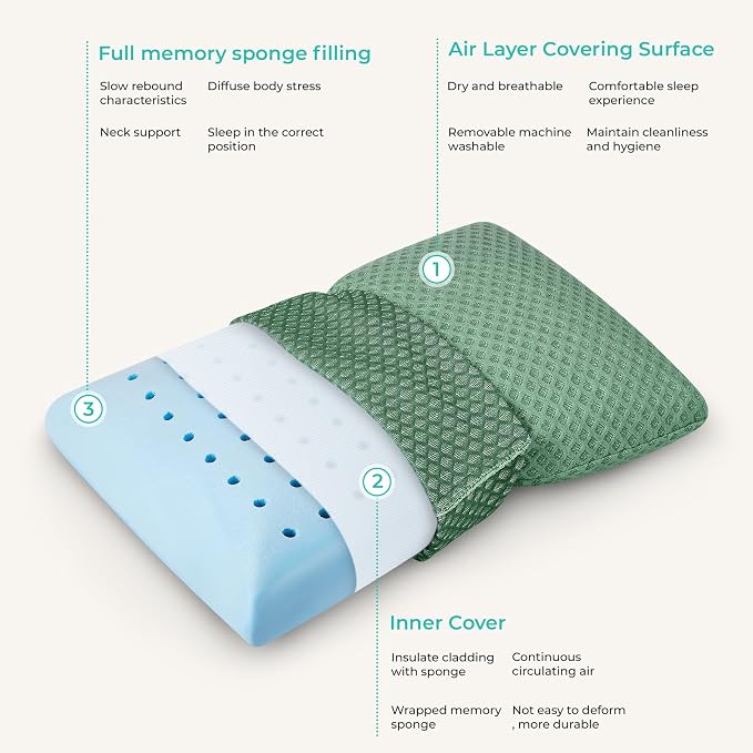 Travel Pillow Memory Foam Pillows, Dark Grey M Size, Green M Size, Ideal Backpacking Hiking, Bed Pillows, Airplane and Car