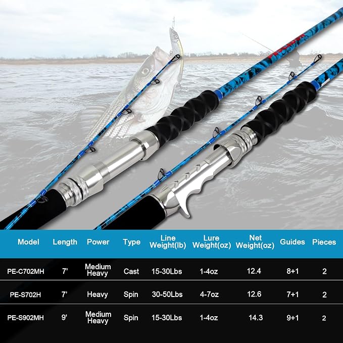 Fiblink 2-Piece Boat Conventional Fishing Rod Portable Spinning/Casting Rod Carbon Fishing Pole